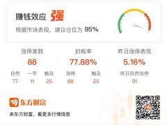 十大期货配资平台app下载 「午报」88股涨停！DeepSeek延续强势 美格智能5连板