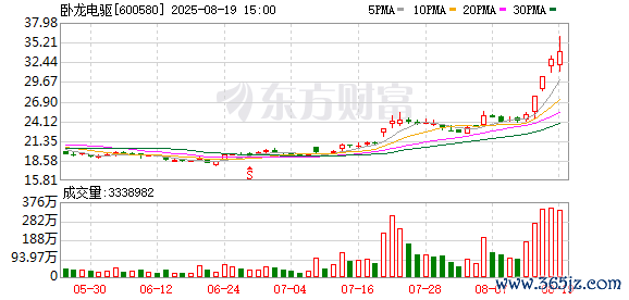 K图 600580_0